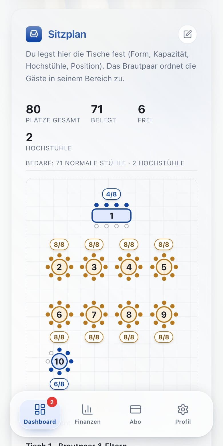 Sitzplan in Ringakte auf dem Handy: Plätze gesamt, belegt und frei, Tische mit Belegung je Tisch